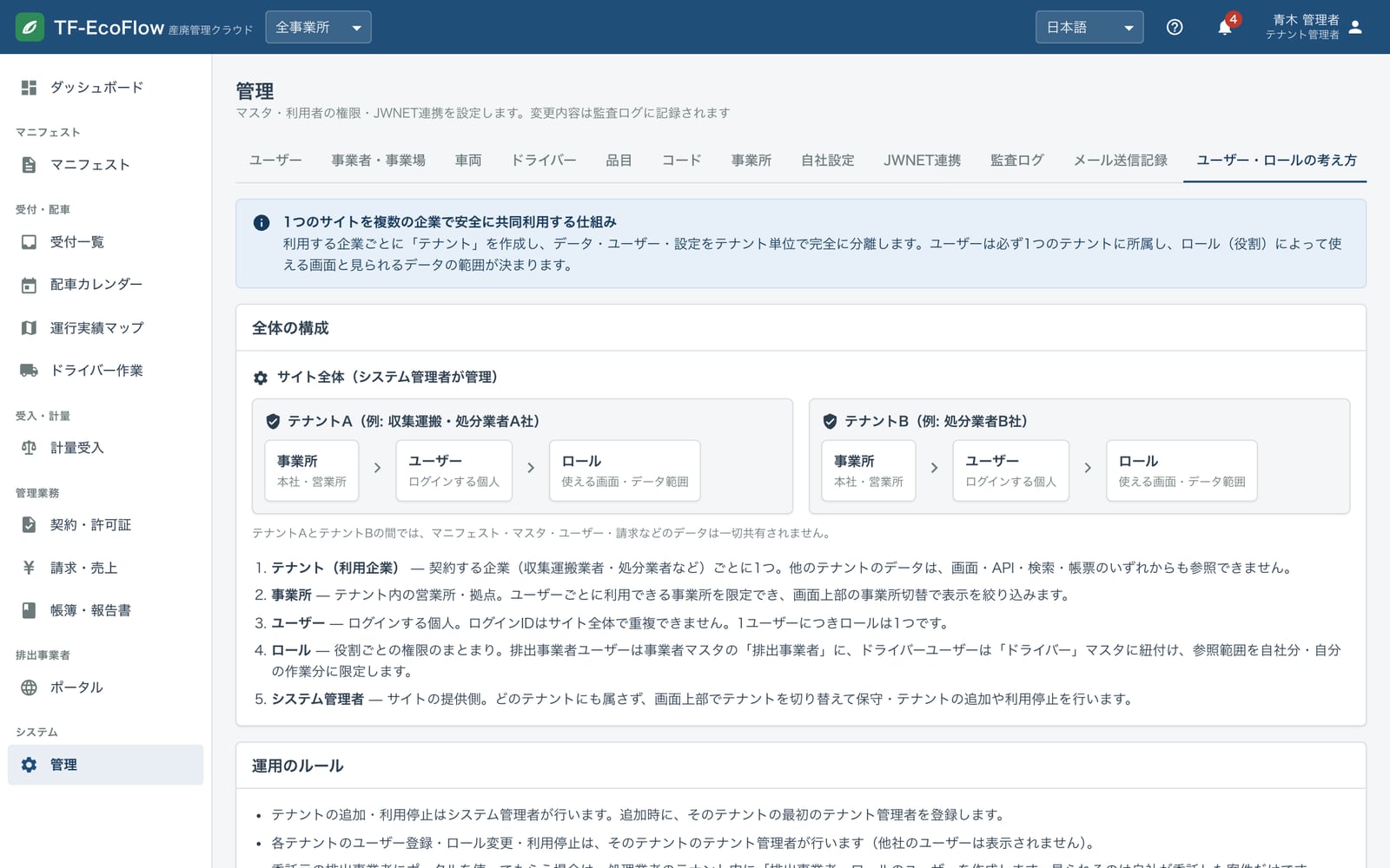 管理画面のユーザー・ロールの考え方。役割ごとの権限が一覧で示されている